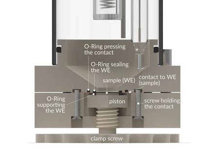 Two-Compartment Bottom Mount Front Contact Electrochemical Cell 50 ML, Electrochemical Products, Redox.me, MSE Supplies