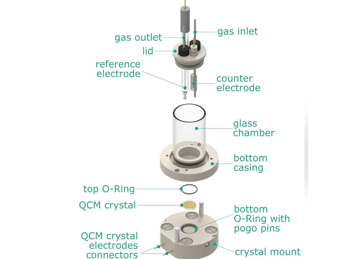 Electrochemical Quartz Crystal Microbalance Cell, Electrochemical Products, Redox.me, MSE Supplies