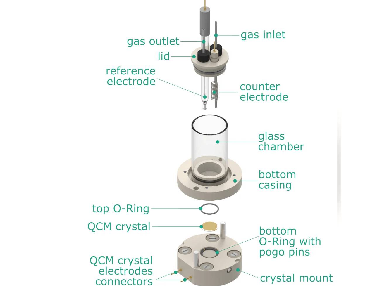 Electrochemical Quartz Crystal Microbalance Cell, Electrochemical Products, Redox.me, MSE Supplies