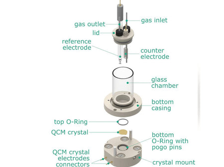 Electrochemical Quartz Crystal Microbalance Cell, Electrochemical Products, Redox.me, MSE Supplies