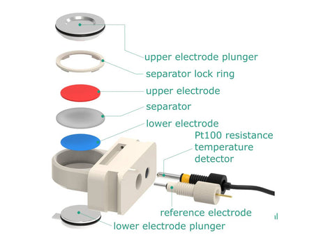 Battery Cartridge – Temperature Monitoring, Electrochemical Products, Redox.me, MSE Supplies