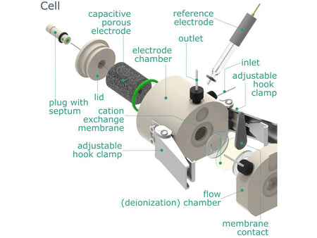 Configurable Capacitive Deionization Setup, Electrochemical Products, Redox.me, MSE Supplies