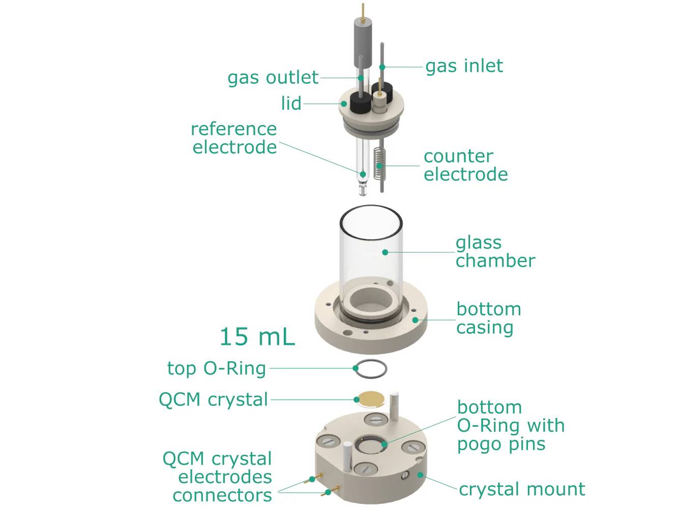 Electrochemical Quartz Crystal Microbalance Cell, Electrochemical Products, Redox.me, MSE Supplies