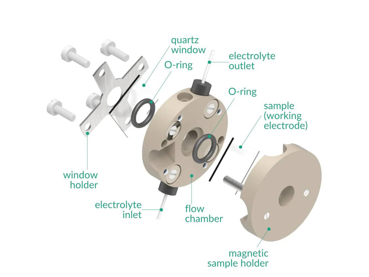 Spectro-EFC 1.75 mL - Spectro-Electrochemical Flow Cell Setup, Electrochemical Products, Redox.me, MSE Supplies