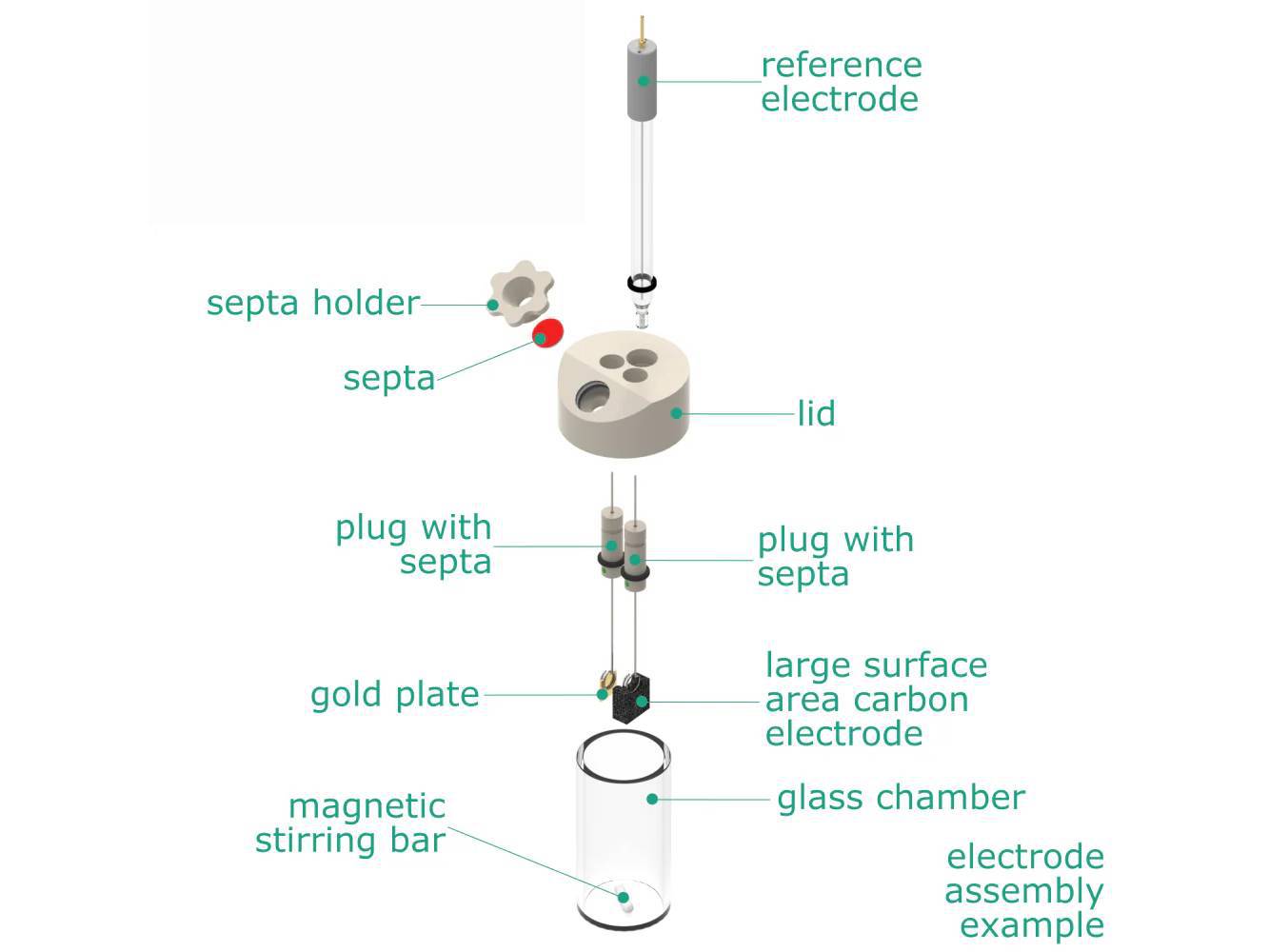 Electrosynthesis Reactor B-Series/Septa, 26 Mm Od, 3-Port, Electrochemical Products, Redox.me, MSE Supplies