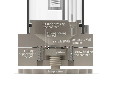 Two-Compartment Bottom Mount Front Contact Electrochemical Cell Setup, Electrochemical Products, Redox.me, MSE Supplies