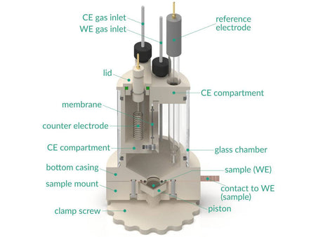 Bottom Mount Front Contact Electrochemical H-Cell Setup, Electrochemical Products, Redox.me, MSE Supplies