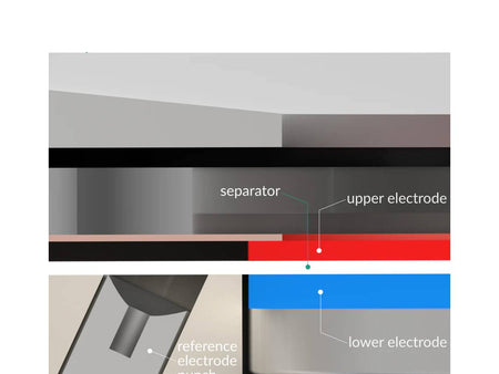 Raman Three-Electrode Battery Cell – Compression Controlled, Electrochemical Products, Redox.me, MSE Supplies