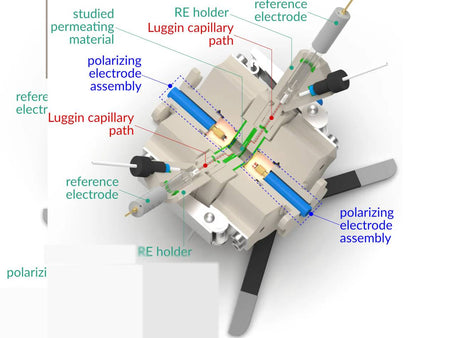 Devanathan-Stachurski Permeation Cell, Model A, Electrochemical Products, Redox.me, MSE Supplies