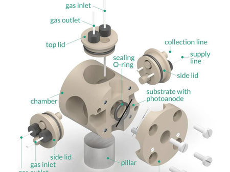 Multiport Photo-Electrochemical Cell, Electrochemical Products, Redox.me, MSE Supplies