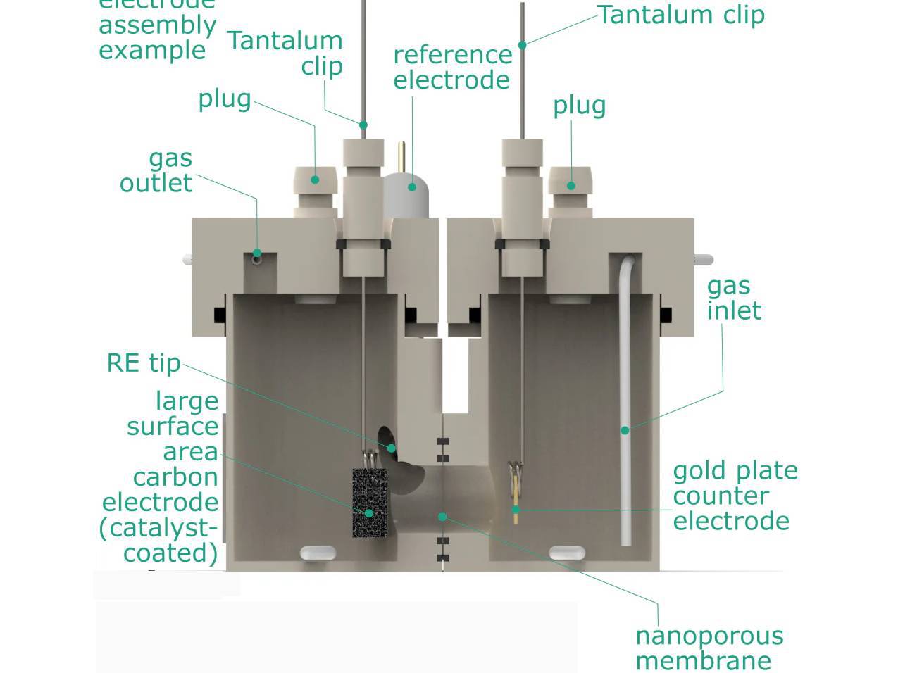 Electrosynthesis Reactor E-Series, Divided Cell, 2X4-Port, Electrochemical Products, Redox.me, MSE Supplies