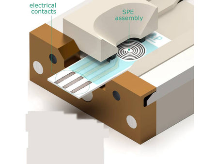 Screen-Printed Electrode Holder - Spe W: 7-10.2 Mm, H: 0.05-0.7 Mm, L>20 Mm, Electrochemical Products, Redox.me, MSE Supplies