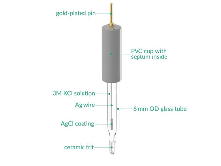 Non-Aqueous Silver / Silver Ion Refillable Reference Electrode - 6 MM Dia., Electrochemical Products, Redox.me, MSE Supplies