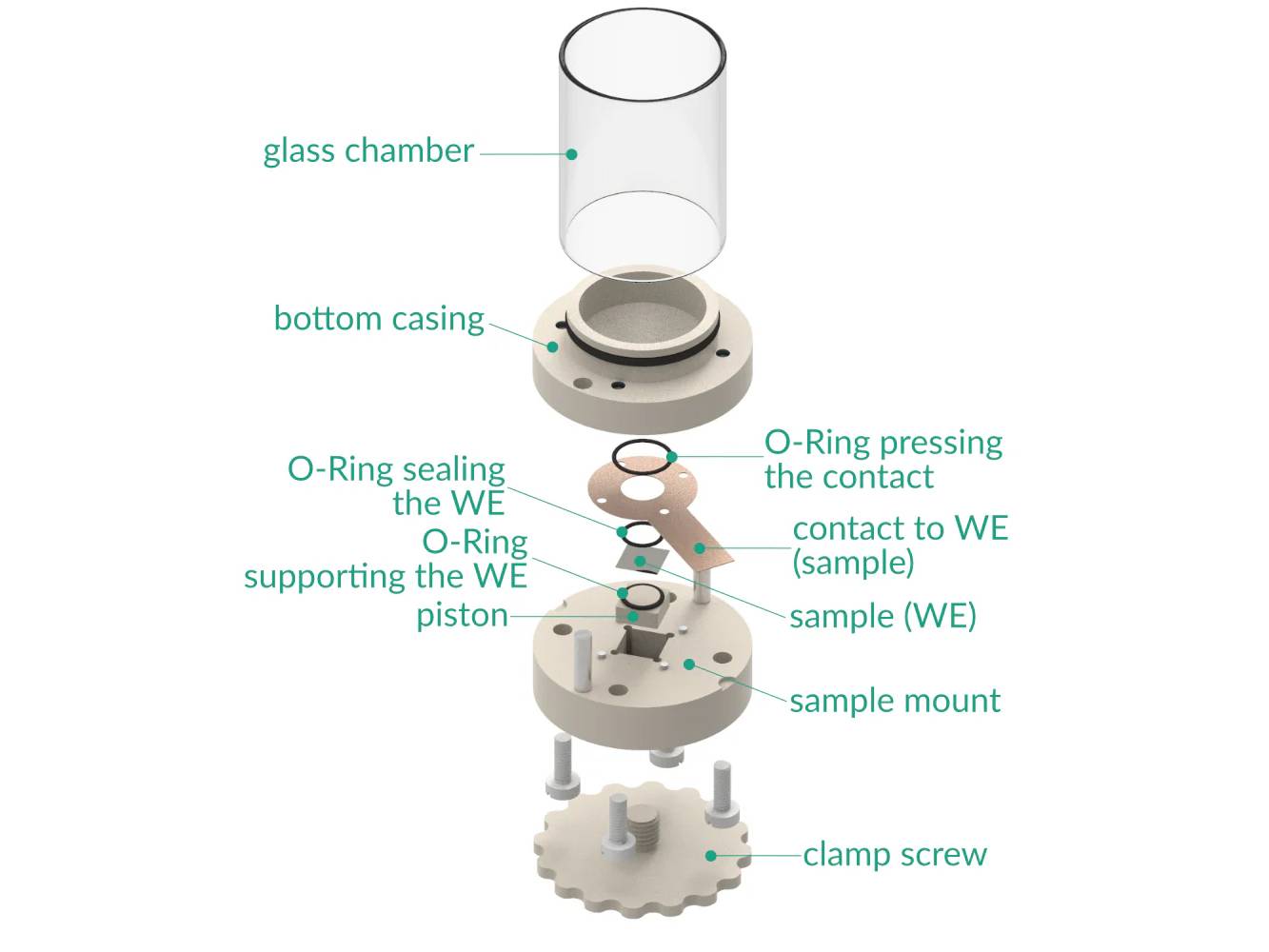 Bottom Mount Front Contact Electrochemical H-Cell, Electrochemical Products, Redox.me, MSE Supplies