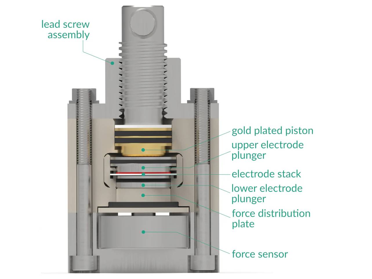 Three Electrode Battery Test Cell – Force Monitoring, Electrochemical Products, Redox.me, MSE Supplies