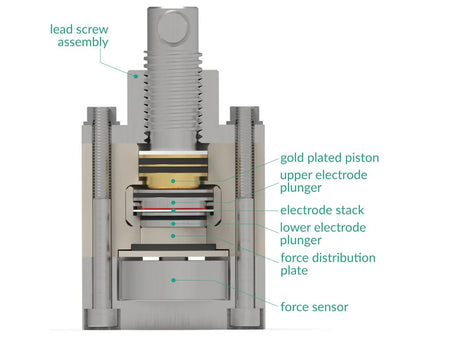Three Electrode Battery Test Cell – Force Monitoring, Electrochemical Products, Redox.me, MSE Supplies