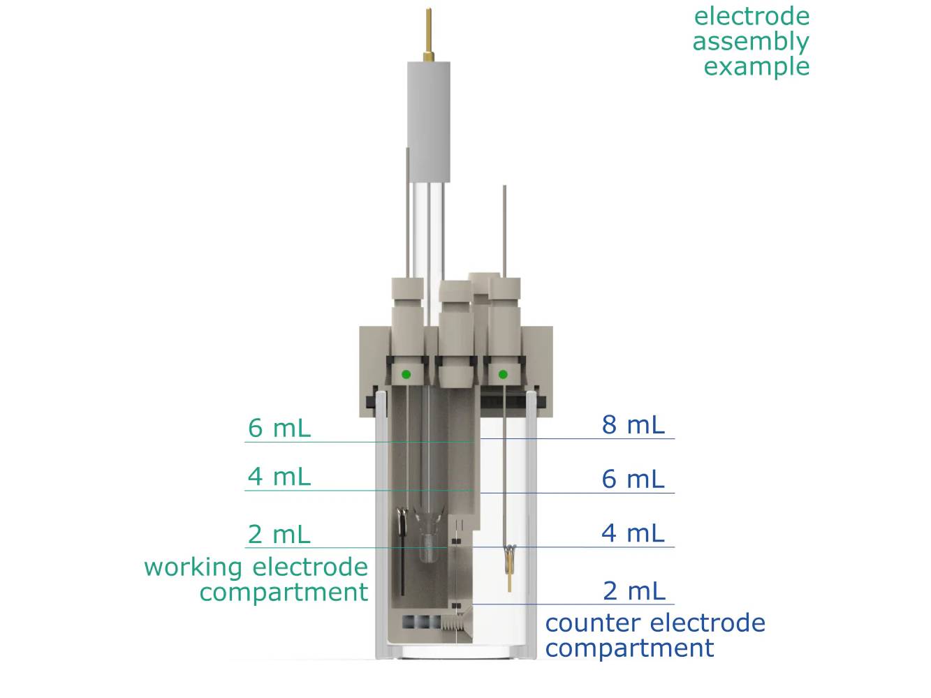 Electrosynthesis Reactor D-Series/Septa, 30 MM OD, Divided Cell, 5-Port, Electrochemical Products, Redox.me, MSE Supplies