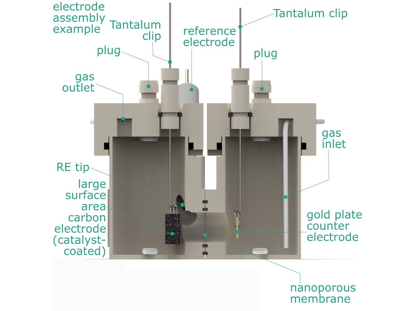 Electrosynthesis Reactor E-Series, Divided Cell, 2X4-Port, Electrochemical Products, Redox.me, MSE Supplies
