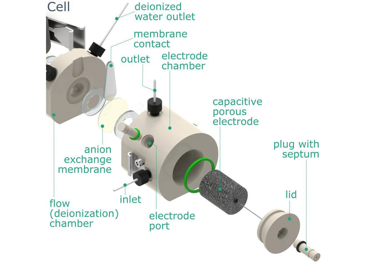 Configurable Capacitive Deionization Setup, Electrochemical Products, Redox.me, MSE Supplies