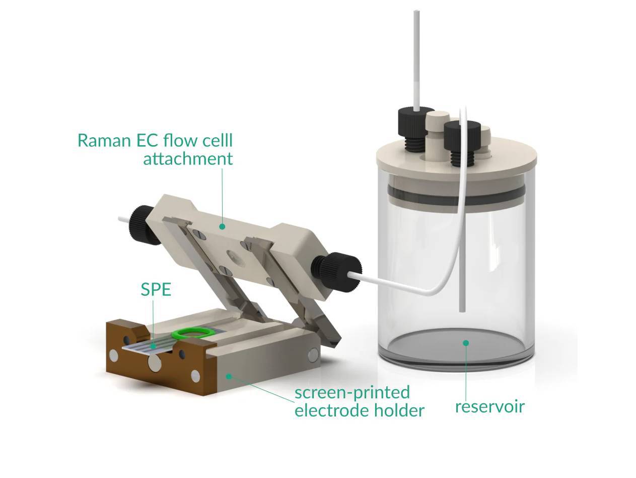 Raman Ec Flow Cell Attachment For Spe Holder, Electrochemical Products, Redox.me, MSE Supplies