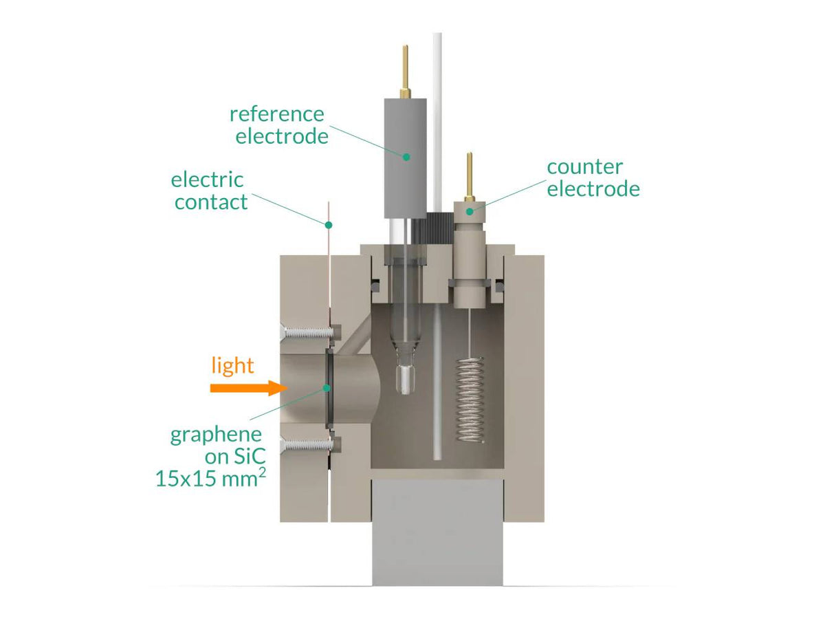 PEC 15MM x 15MM - Photo-Electrochemical Cell, Electrochemical Products, Redox.me, MSE Supplies