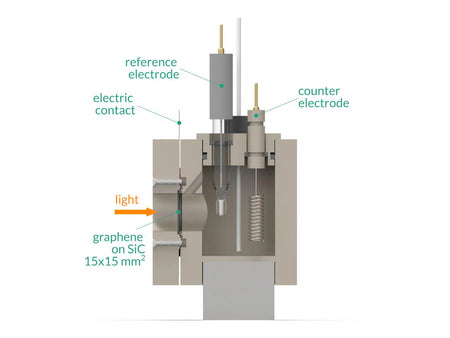PEC 15MM x 15MM - Photo-Electrochemical Cell, Electrochemical Products, Redox.me, MSE Supplies