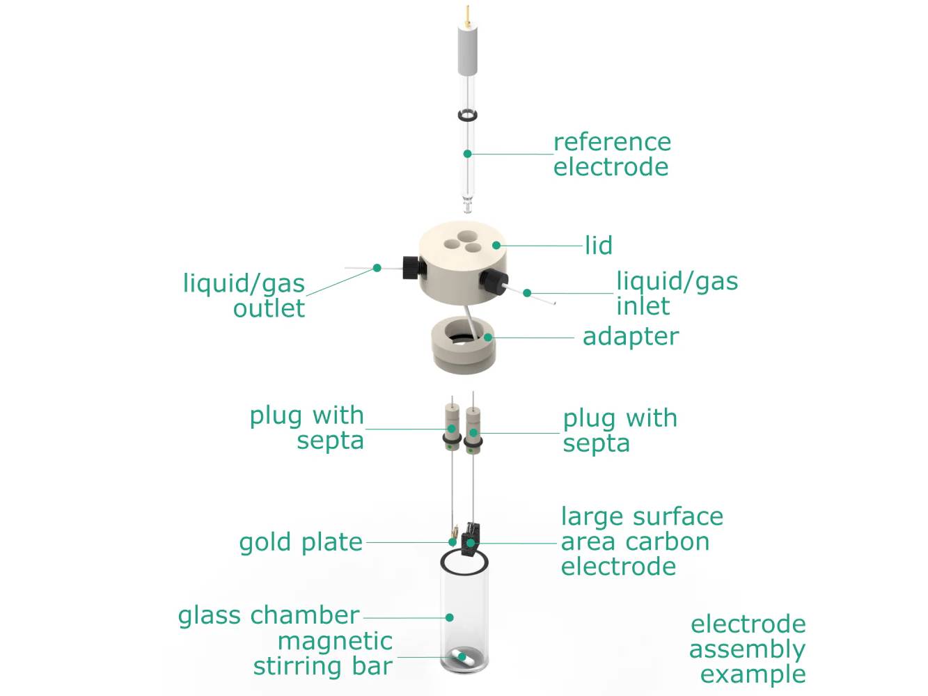Electrosynthesis Reactor C-Series, 20 MM OD, 3-Port, Electrochemical Products, Redox.me, MSE Supplies