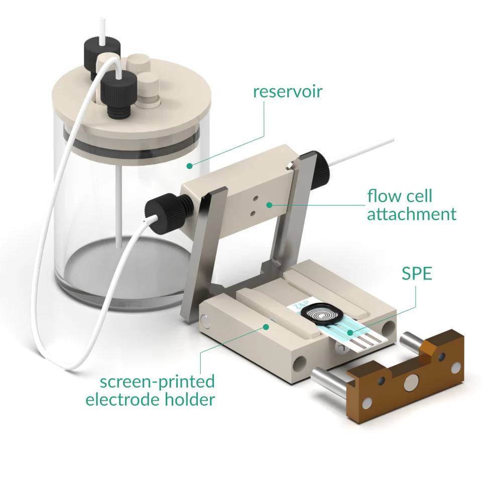 Flow Cell Attachment For SPE Holder, Electrochemical Products, Redox.me, MSE Supplies