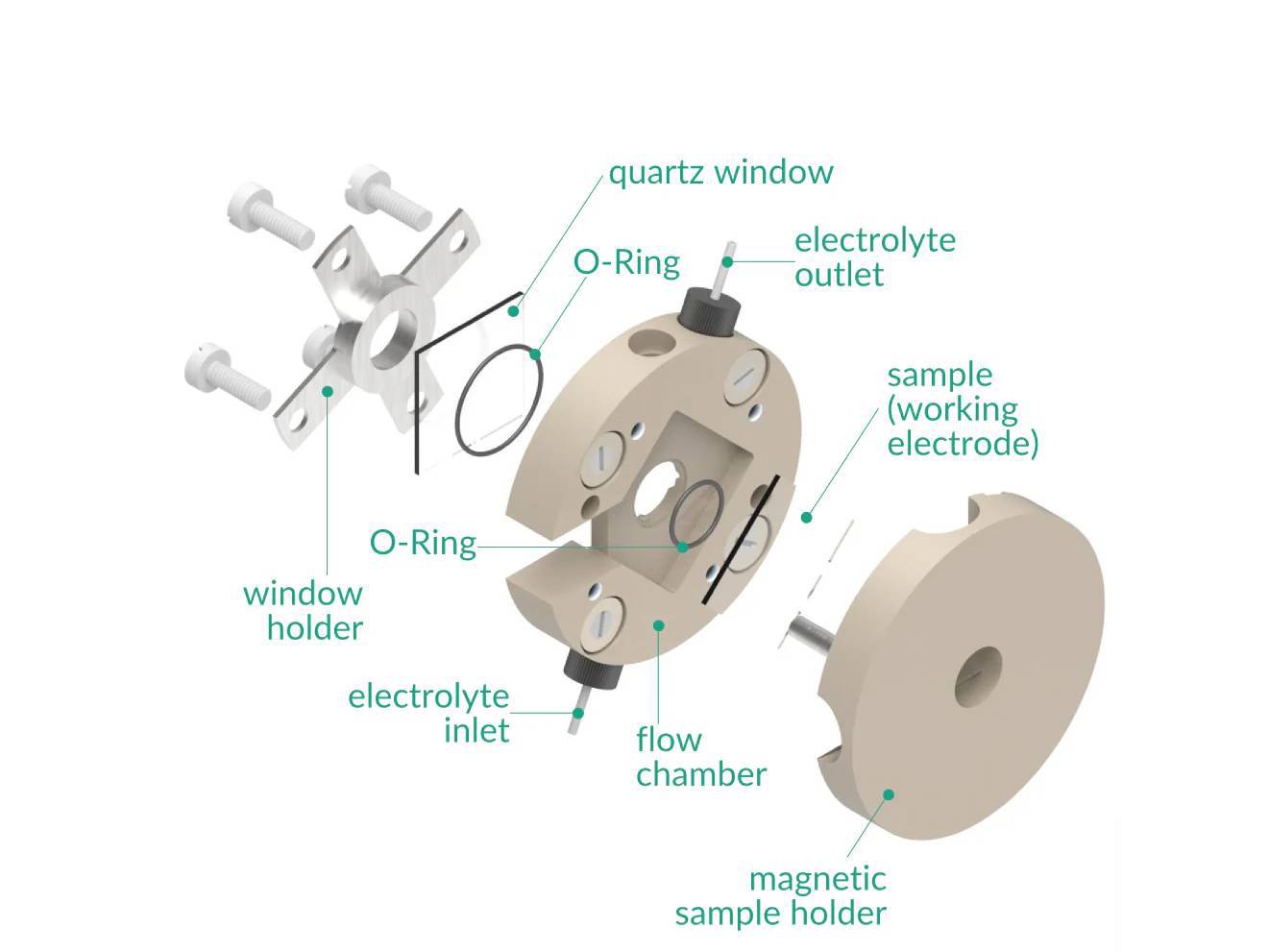 Magnetic Mount Spectro-Electrochemical Flow Cell With Reduced Optical Path, Electrochemical Products, Redox.me, MSE Supplies