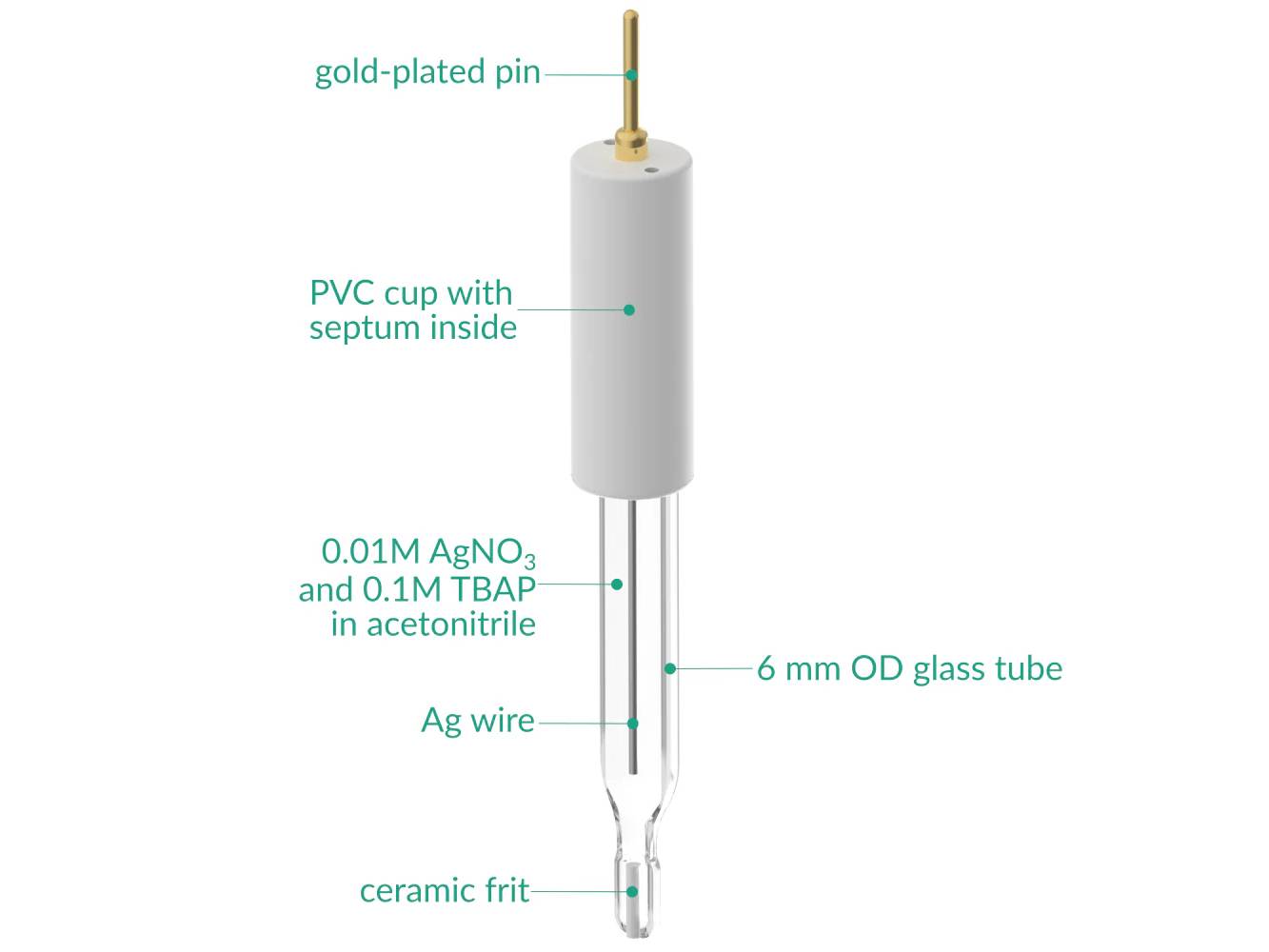 Non-Aqueous Silver / Silver Ion Refillable Reference Electrode - 6 MM Dia., Electrochemical Products, Redox.me, MSE Supplies