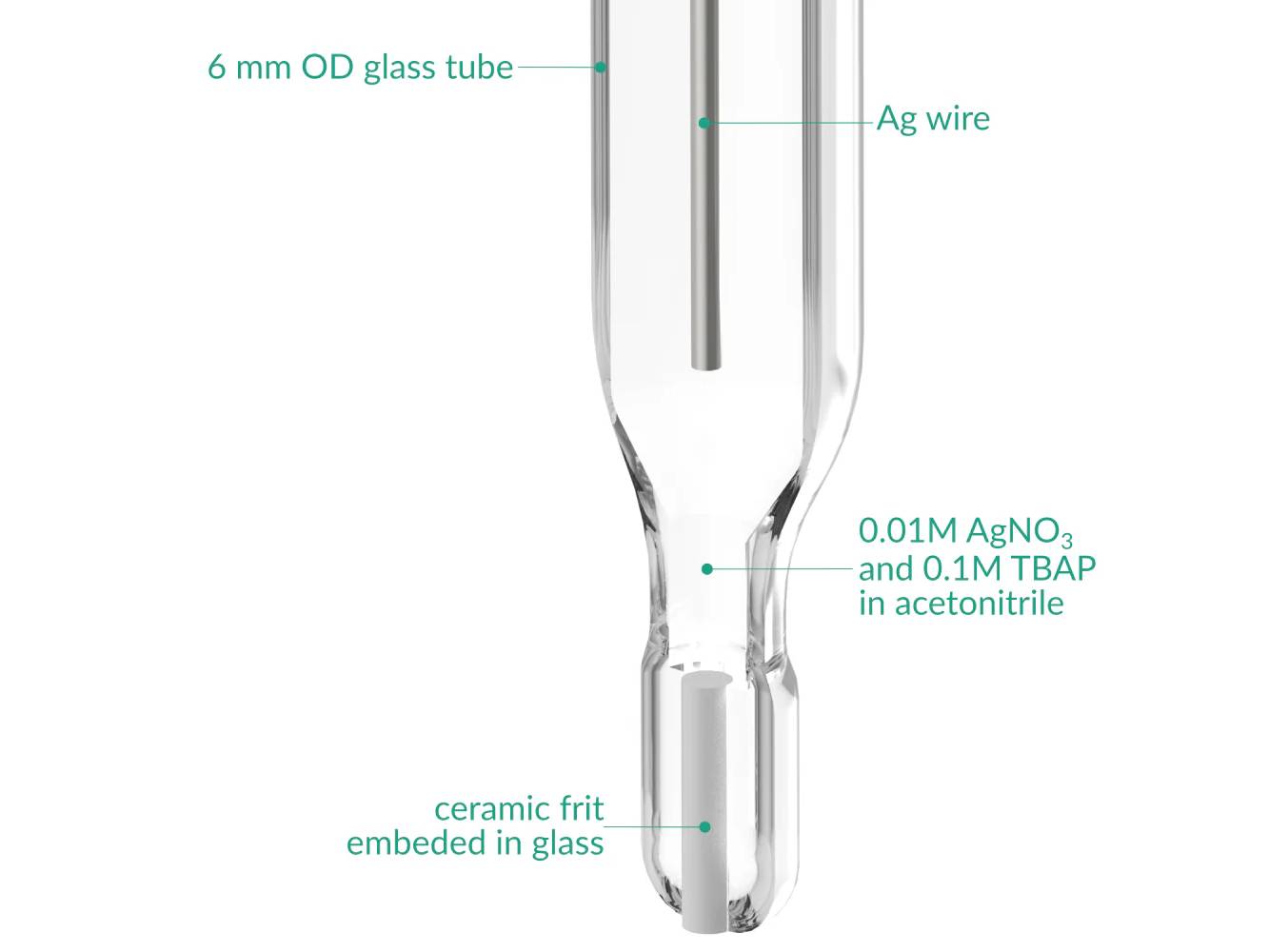 Non-Aqueous Silver / Silver Ion Refillable Reference Electrode - 6 MM Dia., Electrochemical Products, Redox.me, MSE Supplies