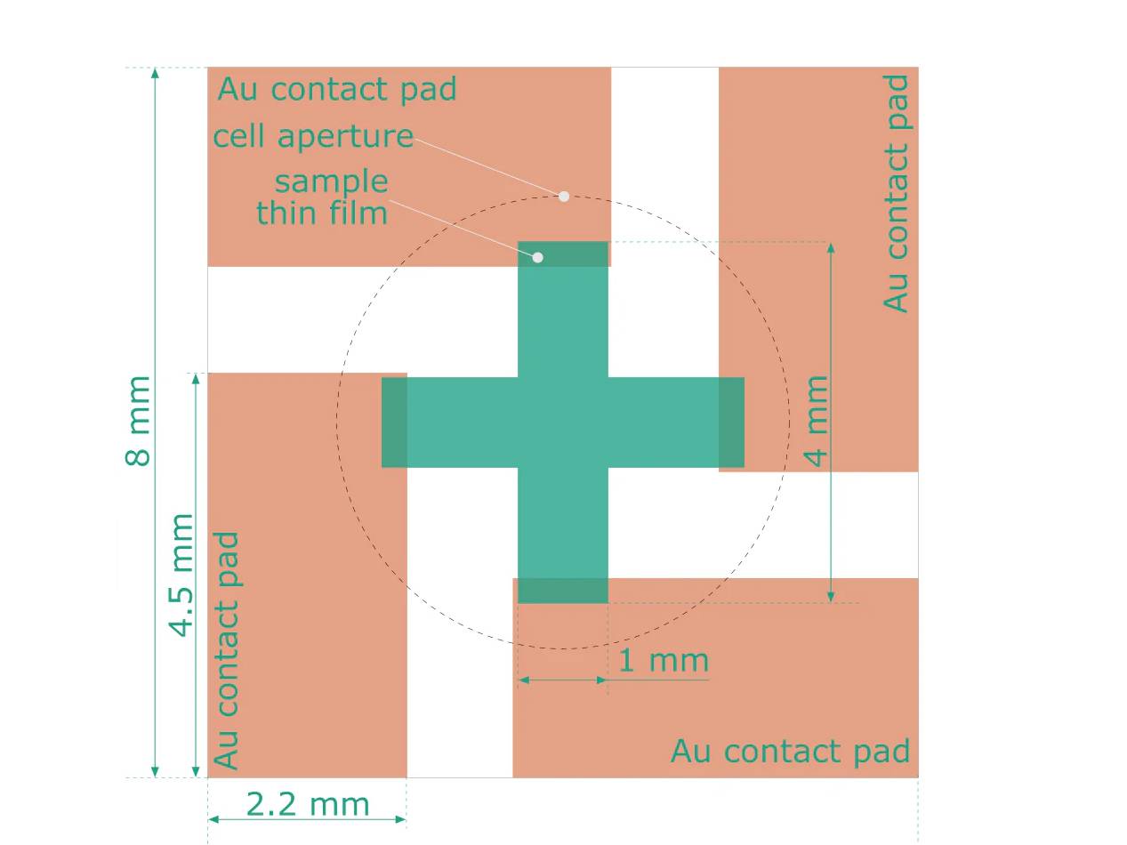 Van Der Pauw Bottom Mount Electrochemical Cell, Electrochemical Products, Redox.me, MSE Supplies