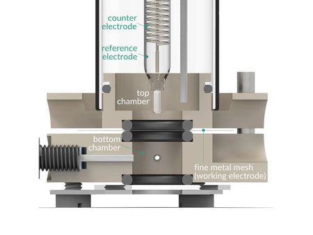 Bottom Mount Corrosion Cell, Electrochemical Products, Redox.me, MSE Supplies