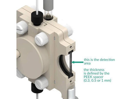 Spectro-Electrosynthesis Flow H-Cell 1.5 And 3 Ml Setup, Electrochemical Products, Redox.me, MSE Supplies