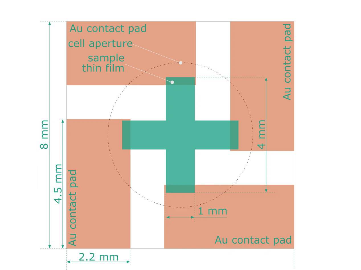 Van Der Pauw Bottom Mount Electrochemical Cell, Electrochemical Products, Redox.me, MSE Supplies