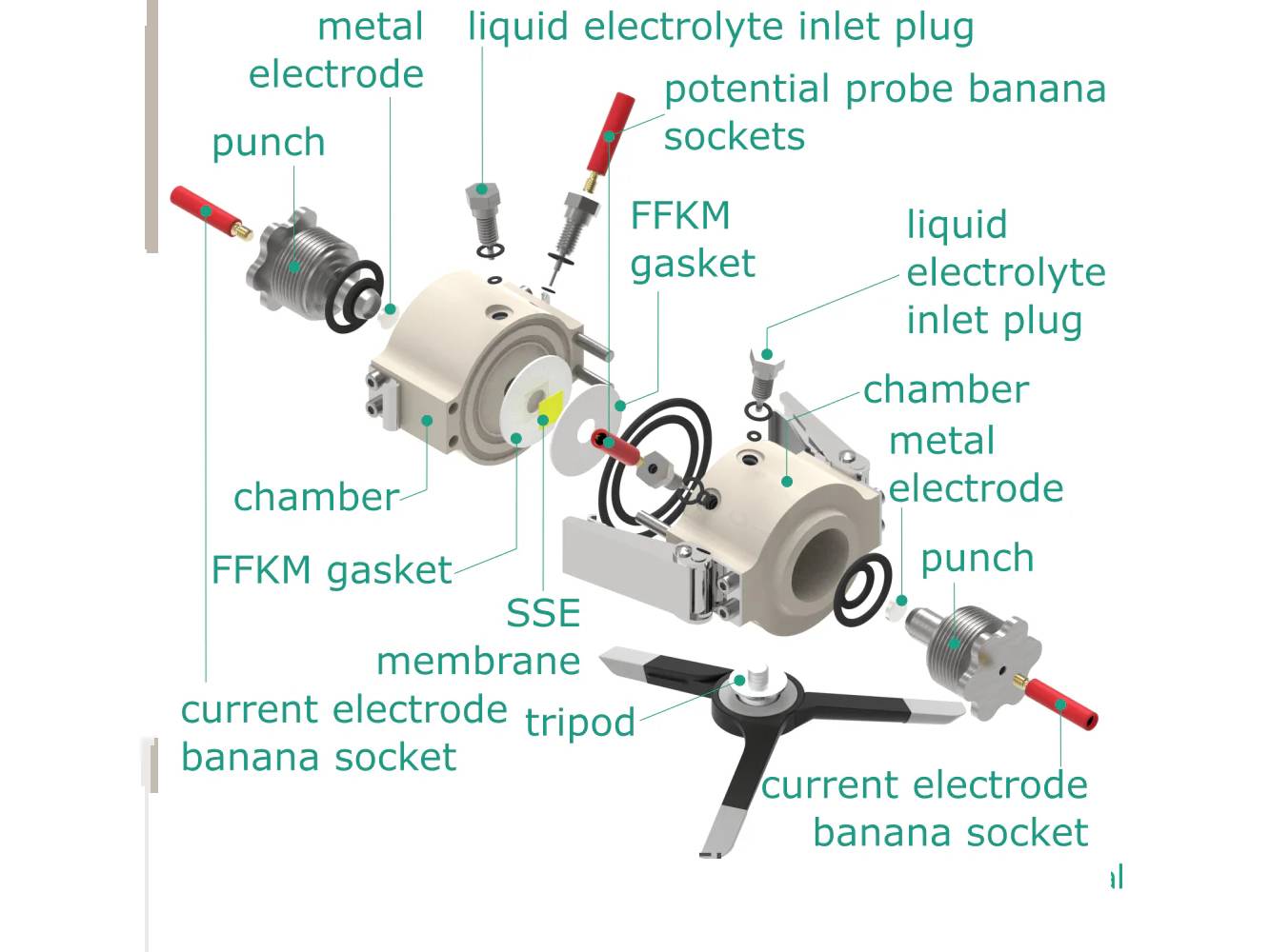 Metal-Ion 4-Point Electrochemical Impedance Spectroscopy Cell, Model A, Electrochemical Products, Redox.me, MSE Supplies