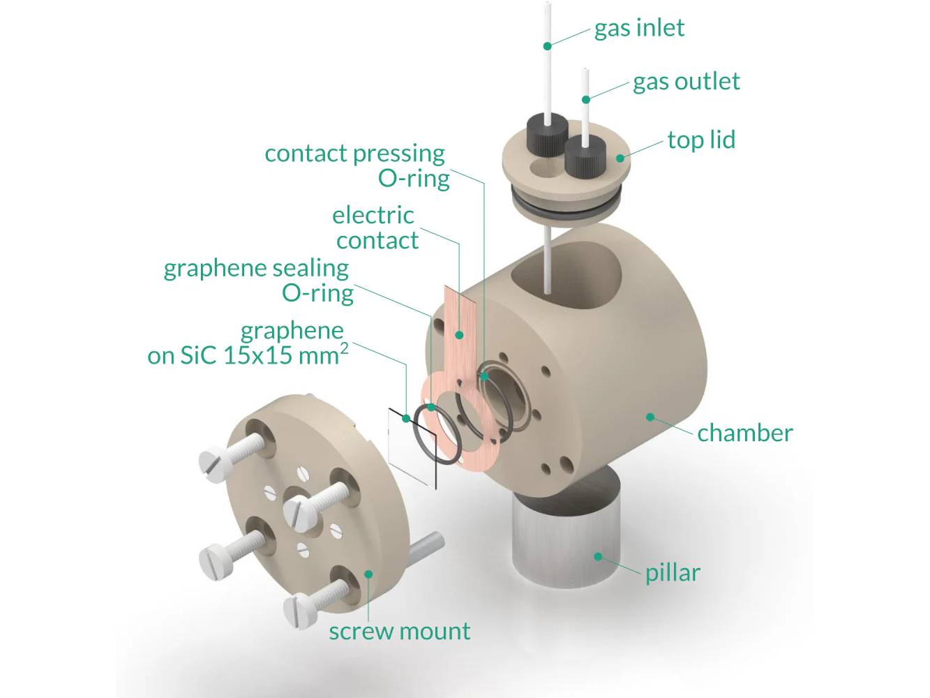 PEC 15MM x 15MM - Photo-Electrochemical Cell, Electrochemical Products, Redox.me, MSE Supplies