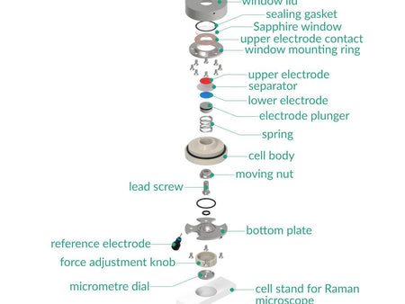 Raman Three-Electrode Battery Cell – Compression Controlled, Electrochemical Products, Redox.me, MSE Supplies