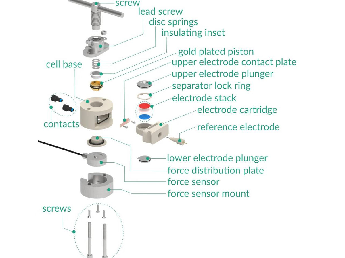 Three Electrode Battery Test Cell – Force Monitoring, Electrochemical Products, Redox.me, MSE Supplies
