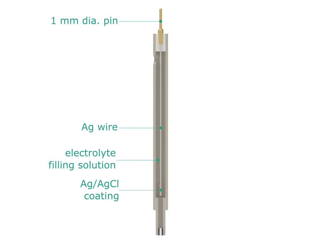 Autoclavable Silver / Silver Chloride Reference Electrode - Autoclavable AG/AGCL, Electrochemical Products, Redox.me, MSE Supplies