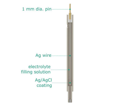 Autoclavable Silver / Silver Chloride Reference Electrode - Autoclavable AG/AGCL, Electrochemical Products, Redox.me, MSE Supplies