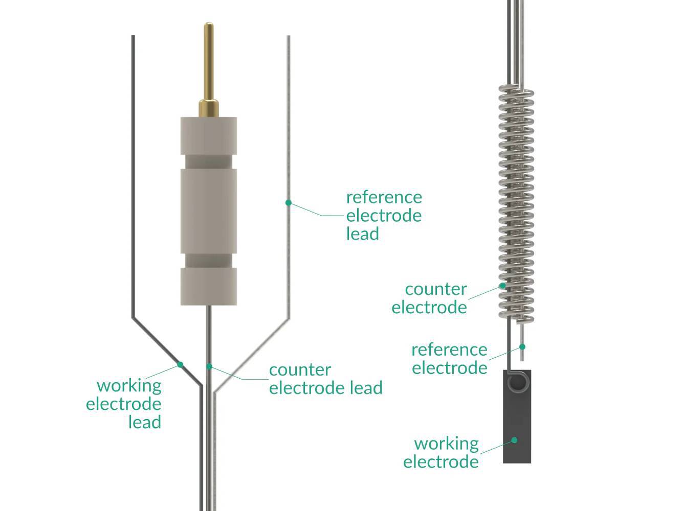 Electrochemical Nuclear Magnetic Resonance Cell, Electrochemical Products, Redox.me, MSE Supplies