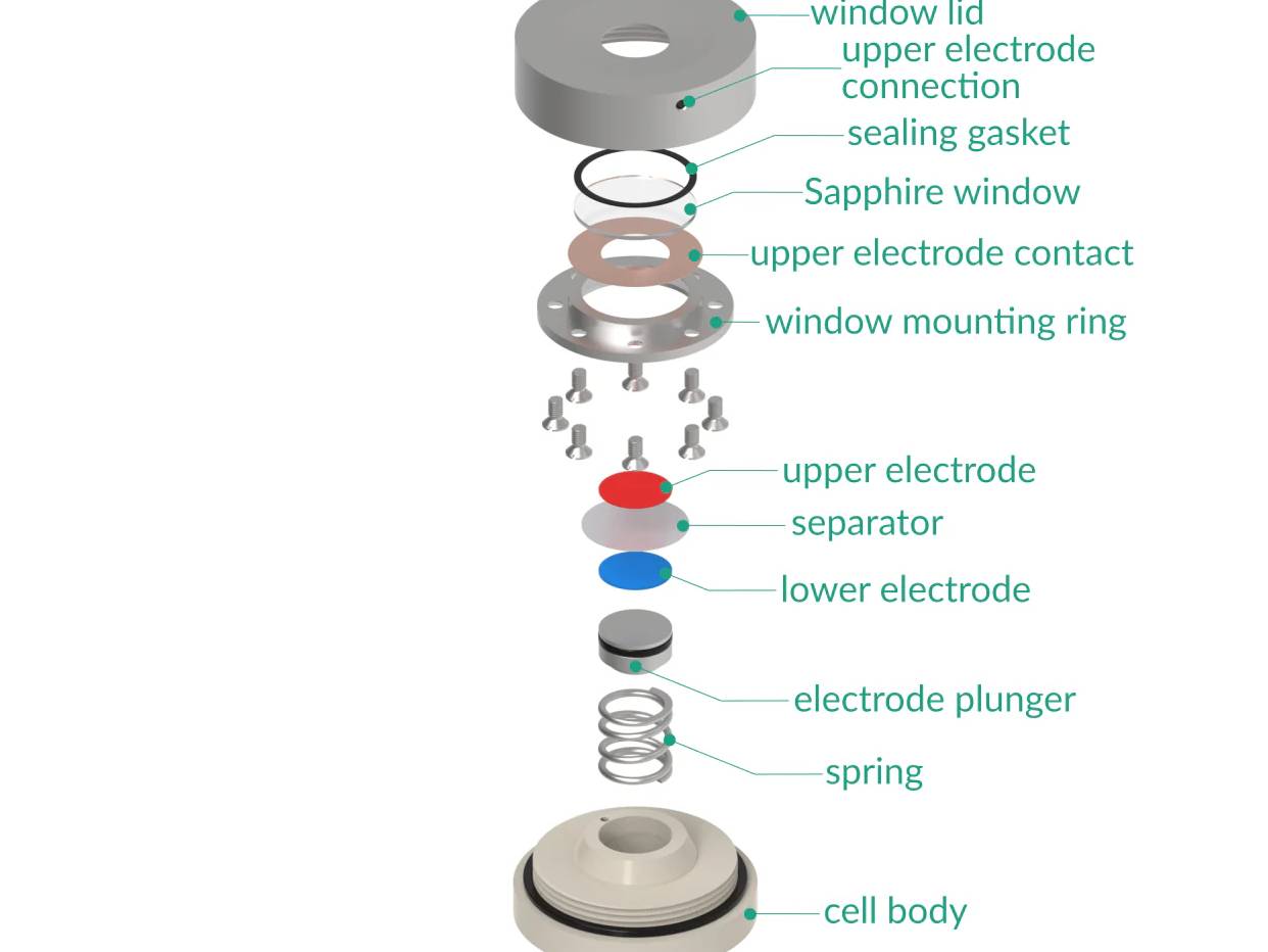 Raman Three-Electrode Battery Cell – Compression Controlled, Electrochemical Products, Redox.me, MSE Supplies