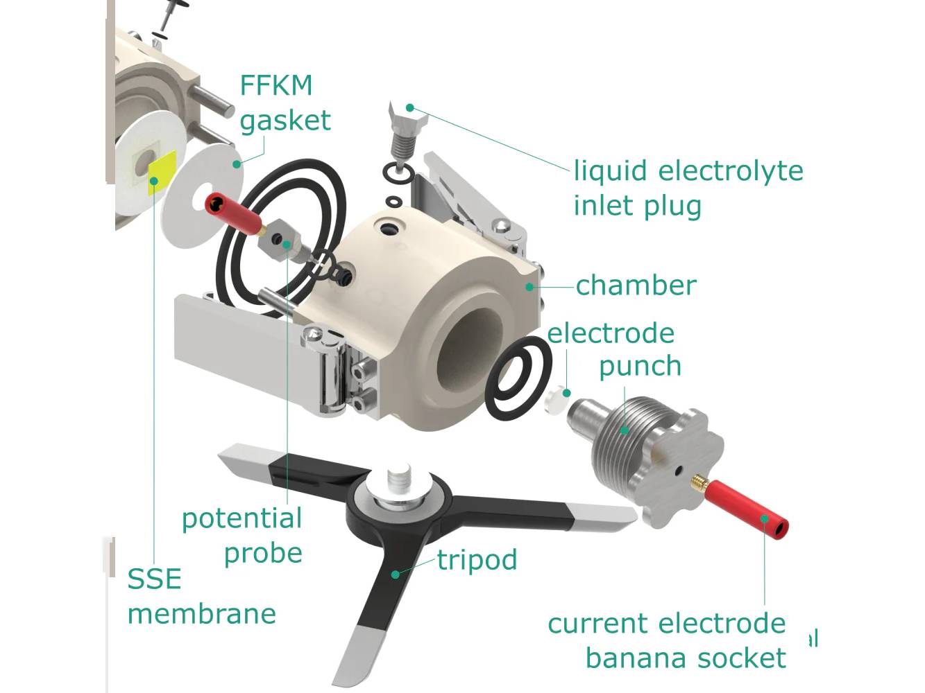 Metal-Ion 4-Point Electrochemical Impedance Spectroscopy Cell, Model A, Electrochemical Products, Redox.me, MSE Supplies