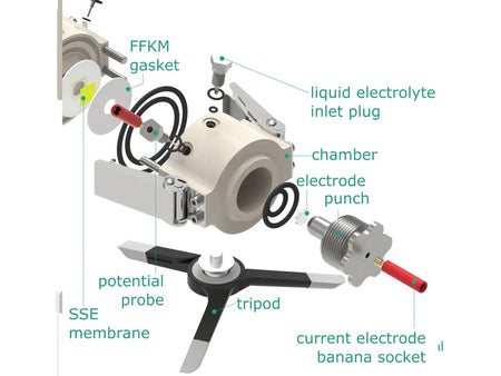 Metal-Ion 4-Point Electrochemical Impedance Spectroscopy Cell, Model A, Electrochemical Products, Redox.me, MSE Supplies