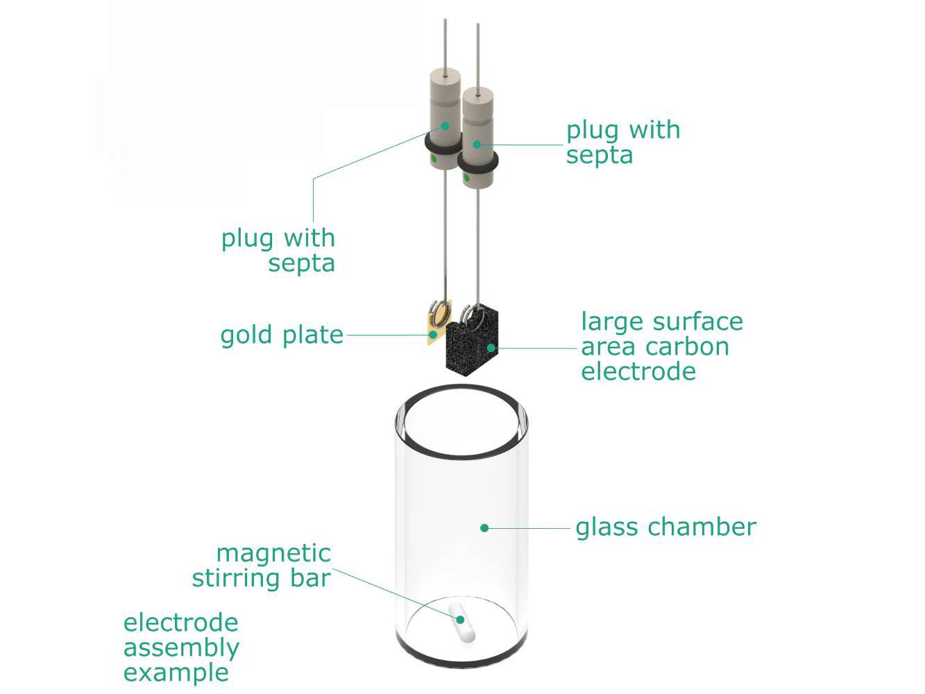 Electrosynthesis Reactor B-Series/Septa, 26 Mm Od, 3-Port, Electrochemical Products, Redox.me, MSE Supplies