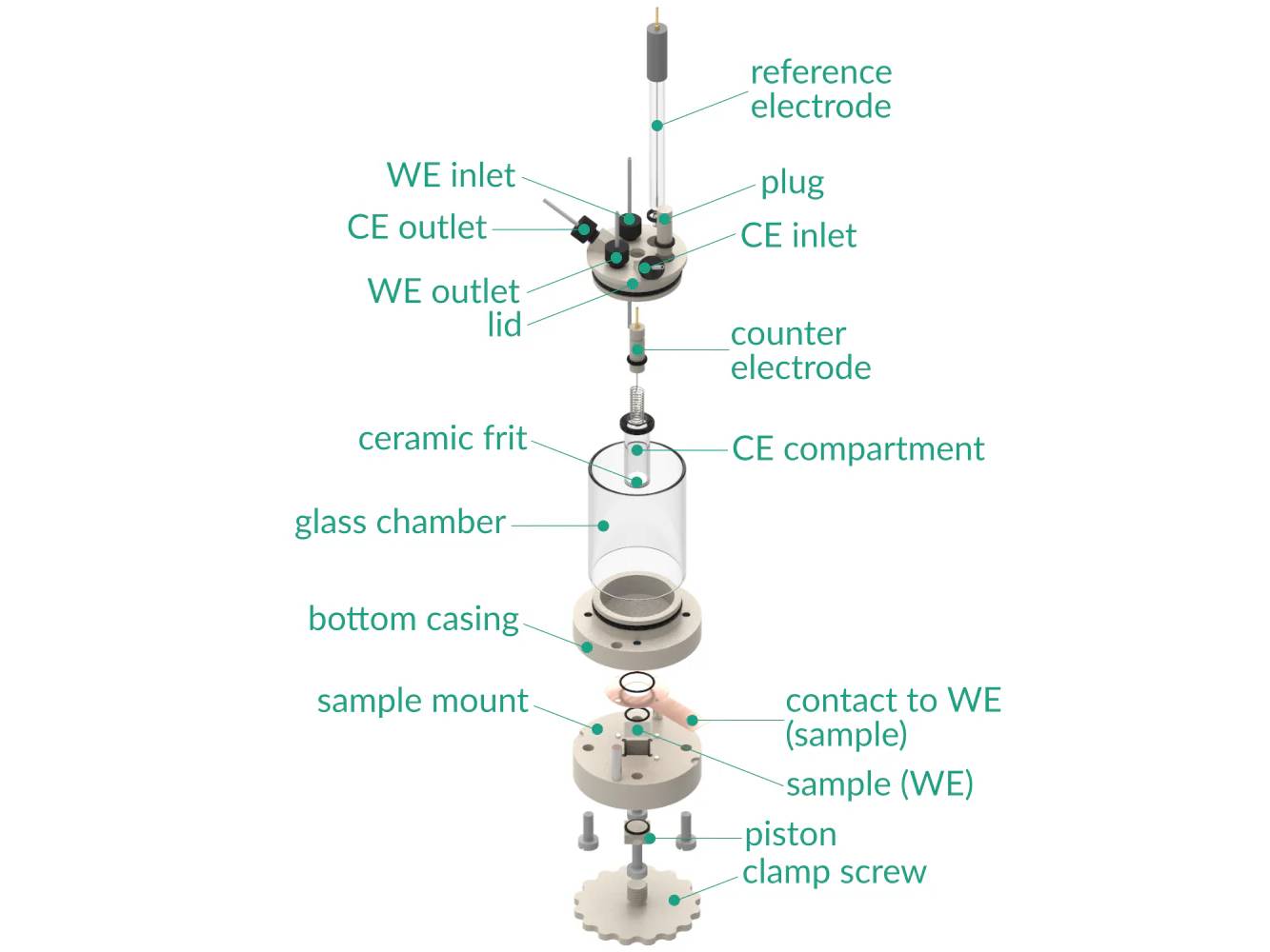 Two-Compartment Bottom Mount Front Contact Electrochemical Cell 50 ML, Electrochemical Products, Redox.me, MSE Supplies