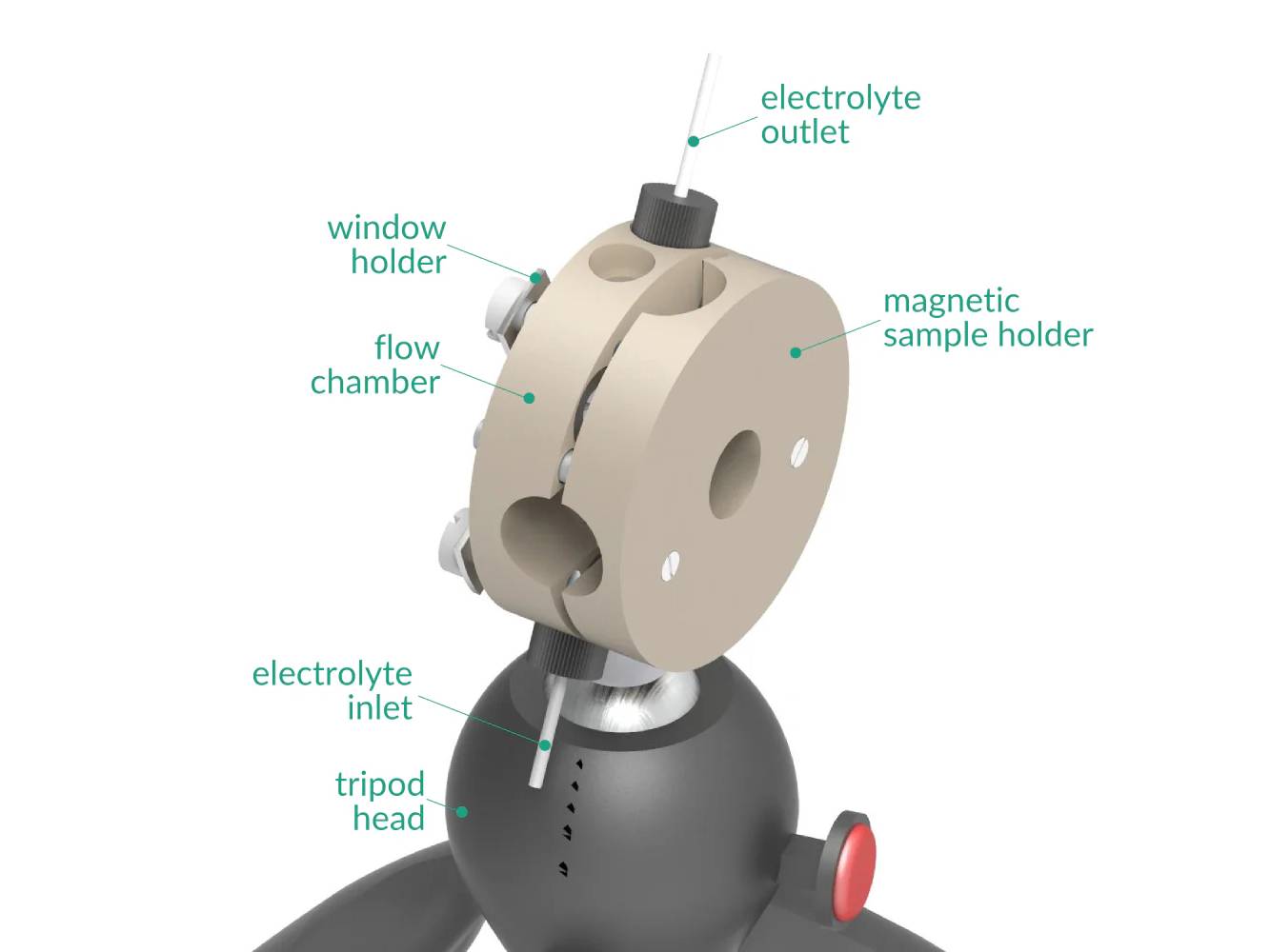 Spectro-EFC 1.75 mL - Spectro-Electrochemical Flow Cell Setup, Electrochemical Products, Redox.me, MSE Supplies