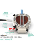 Operando XRD EC H-Cell, min 2θ of 5° - MSE Supplies LLC