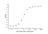 Recombinant Mouse PD-L1/B7-H1/CD274 Protein (Fc Tag)
